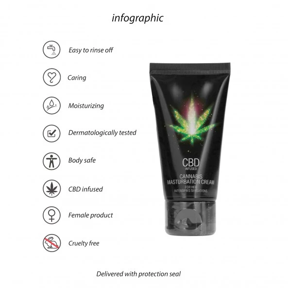 Pharmquests Crème De Masturbation Pour Femmes Au Cannabis (CBD) - 50 Ml – Image 5